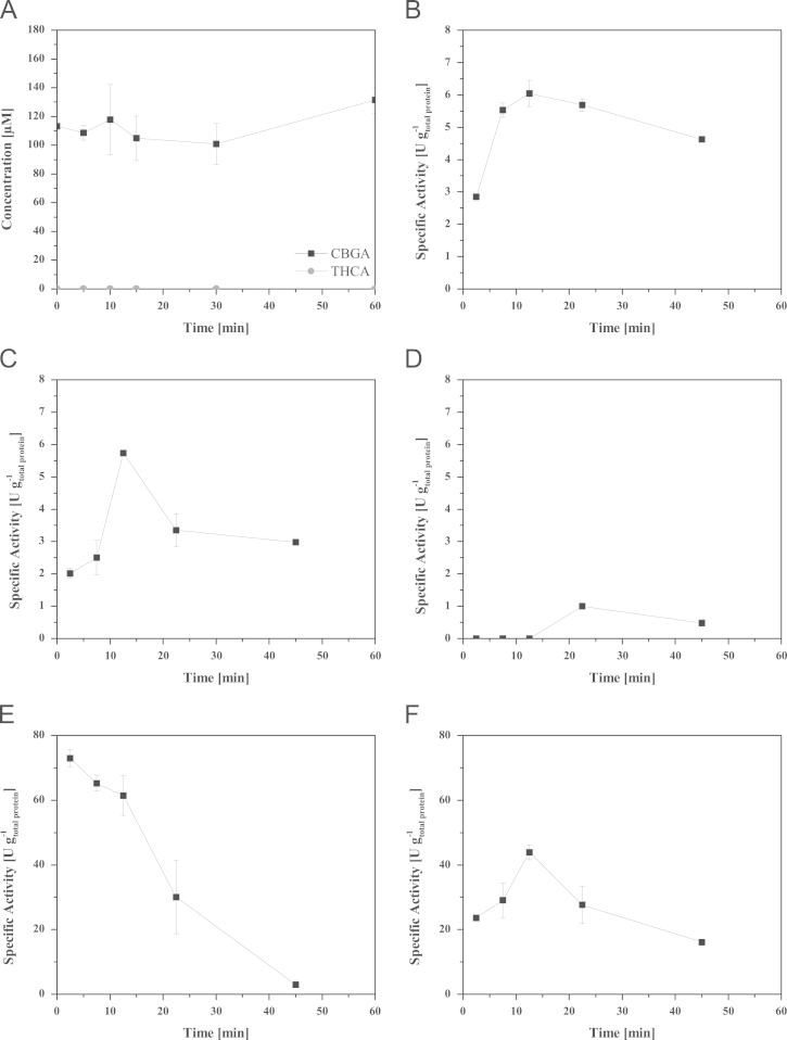PMC4560726 – f0030