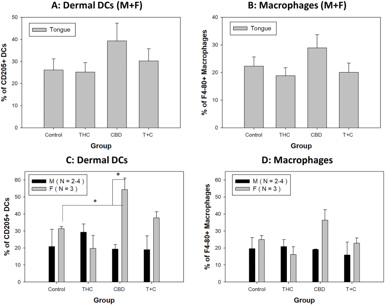 PMC11731512 – fig6