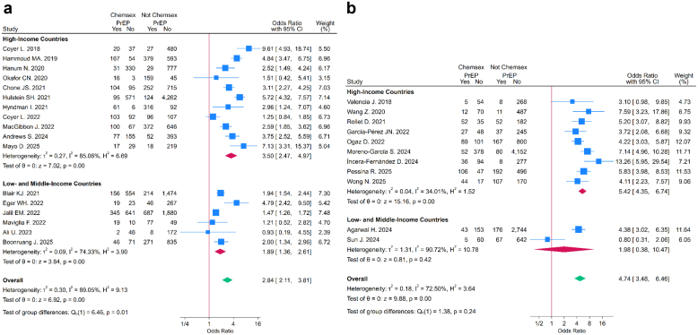 PMC13043317 – fig6