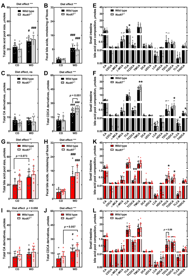 PMC9792899 – fig6