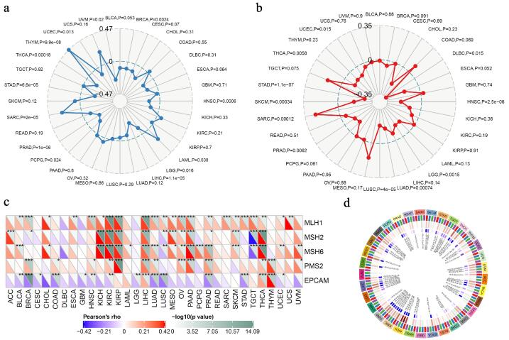 PMC9234055 – f0030