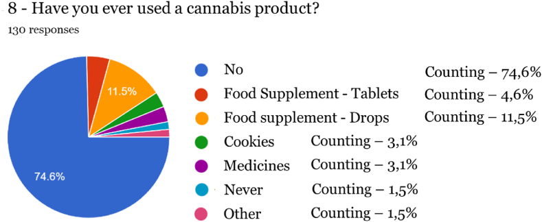 PMC11665625 – fig7