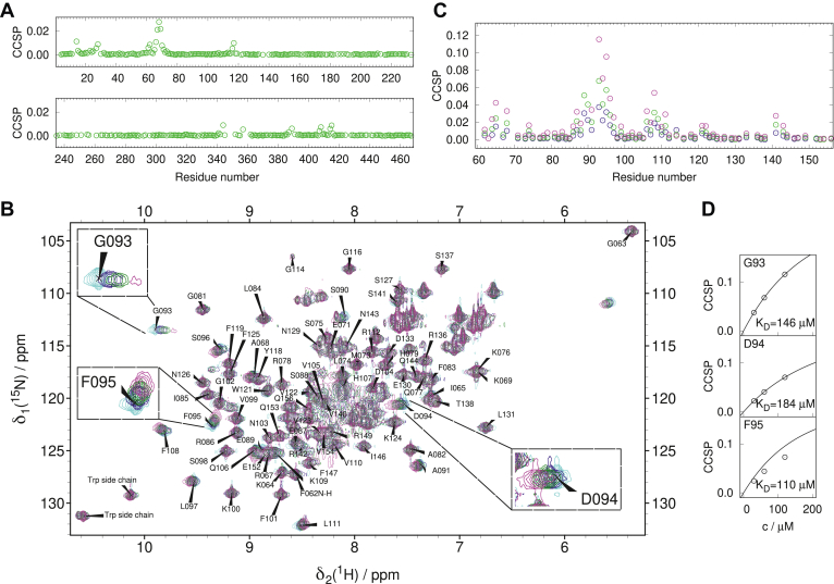 PMC11367651 – fig7
