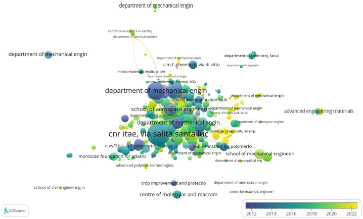 PMC11467618 – fig7