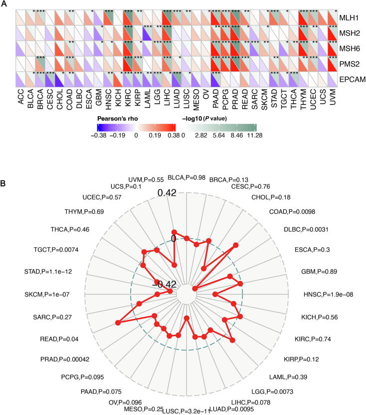 PMC10167782 – f0035