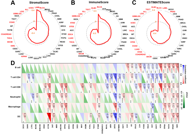 PMC12359157 – fig7
