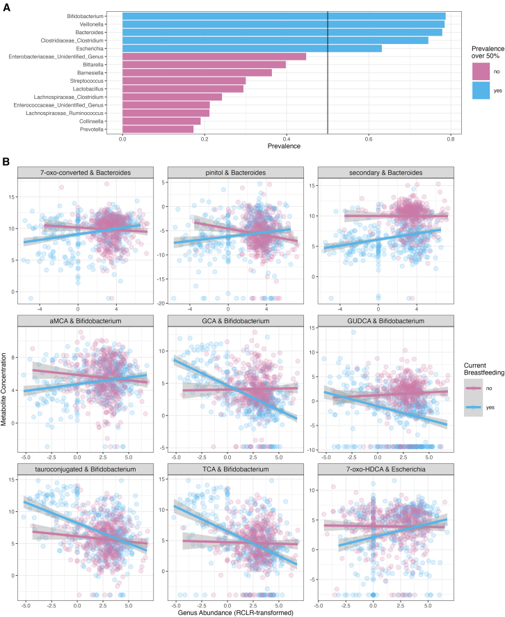 PMC12636393 – fig7