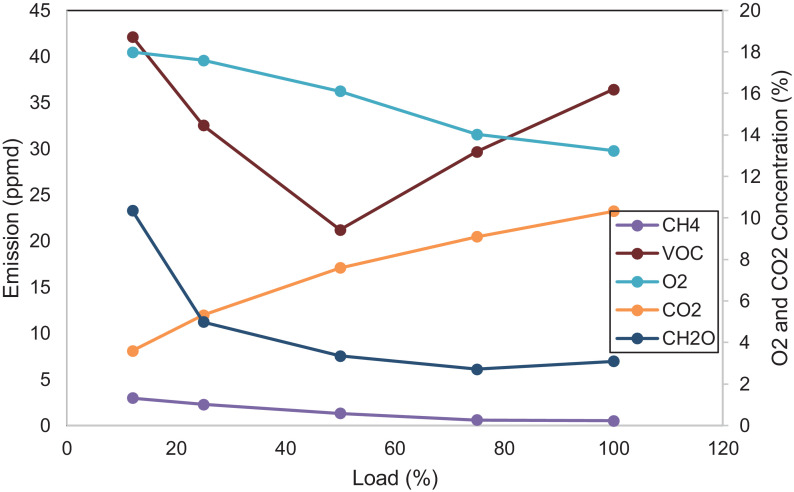 PMC7711216 – fig0007
