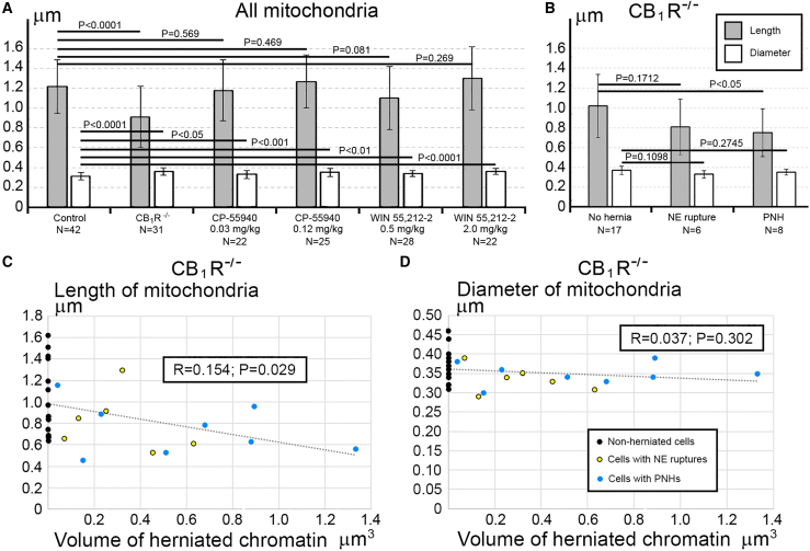PMC12341634 – fig7