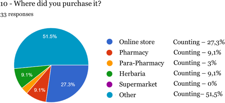 PMC11665625 – fig9