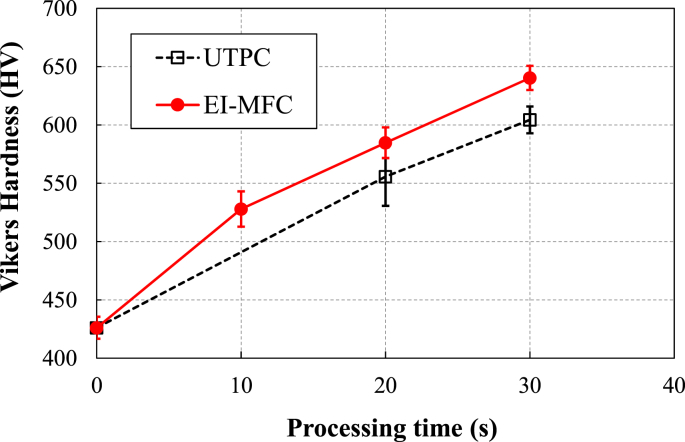 PMC8669314 – fig9