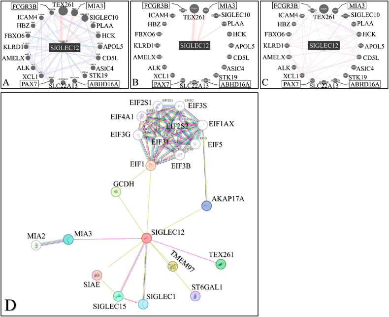 PMC10803920 – fig9