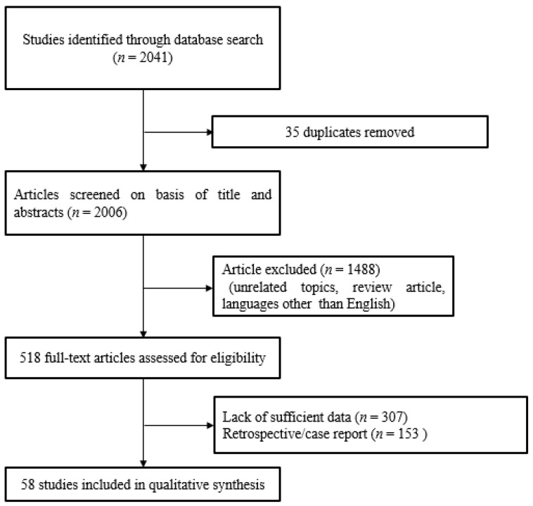 PMC8235102 – healthcare-09-00779-f001