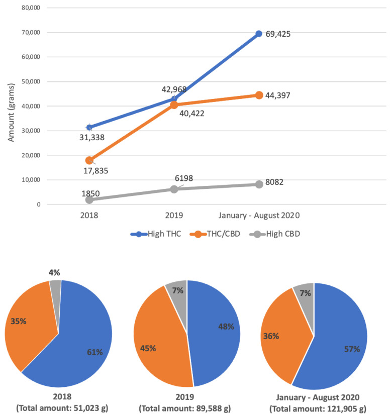 PMC8625658 – healthcare-09-01425-f001