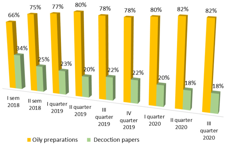 PMC8625658 – healthcare-09-01425-f002