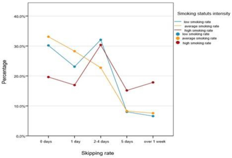 PMC8701256 – healthcare-09-01666-f002