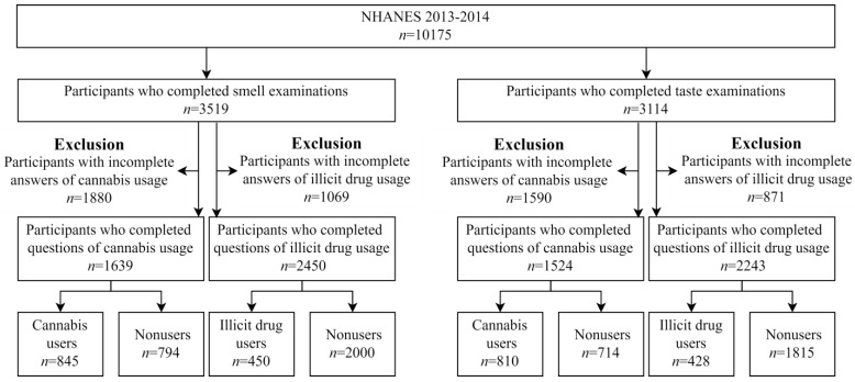 PMC9140567 – healthcare-10-00909-f001