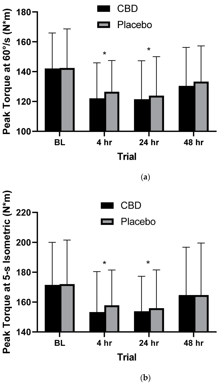 PMC9222918 – healthcare-10-01133-f003