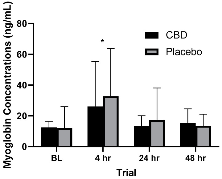 PMC9222918 – healthcare-10-01133-f004