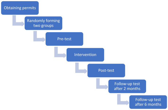 PMC9956396 – healthcare-11-00555-f001