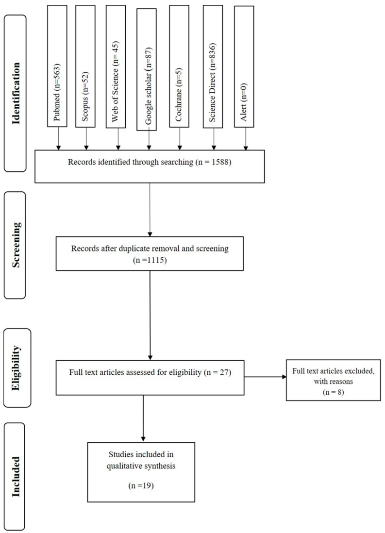 PMC10093895 – healthcare-11-01046-f002