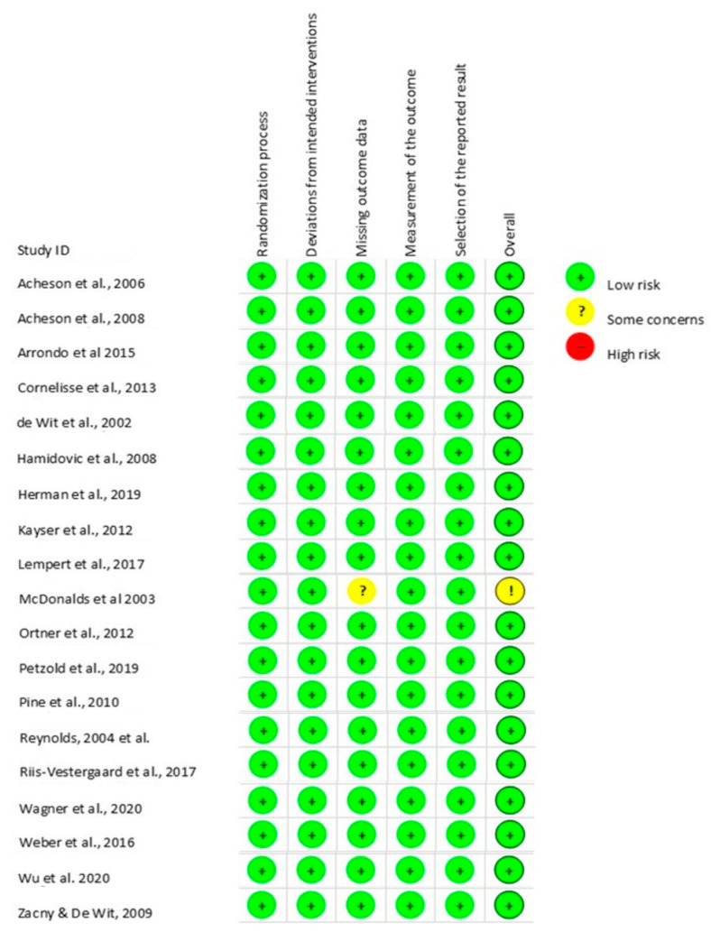 PMC10093895 – healthcare-11-01046-f003