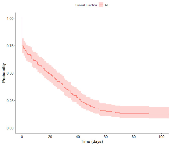 PMC10742439 – healthcare-11-03121-f006
