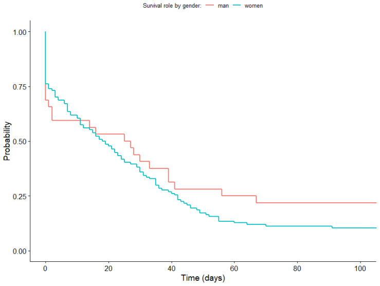 PMC10742439 – healthcare-11-03121-f007