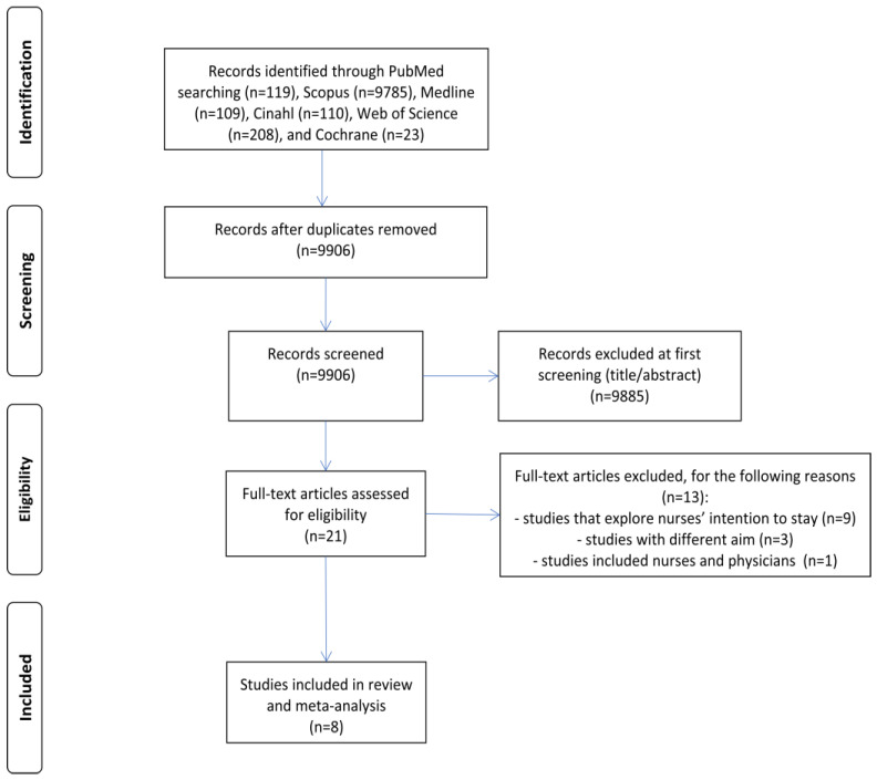 PMC10855592 – healthcare-12-00291-f001