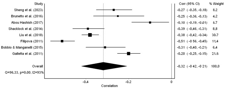 PMC10855592 – healthcare-12-00291-f002