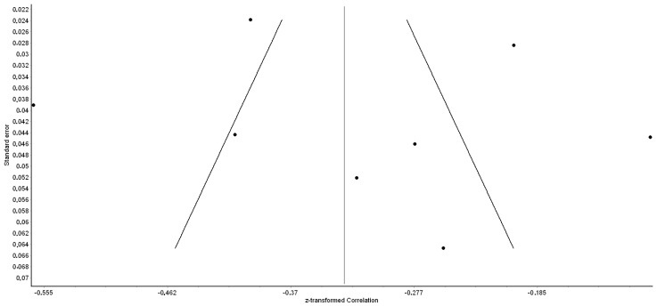 PMC10855592 – healthcare-12-00291-f003