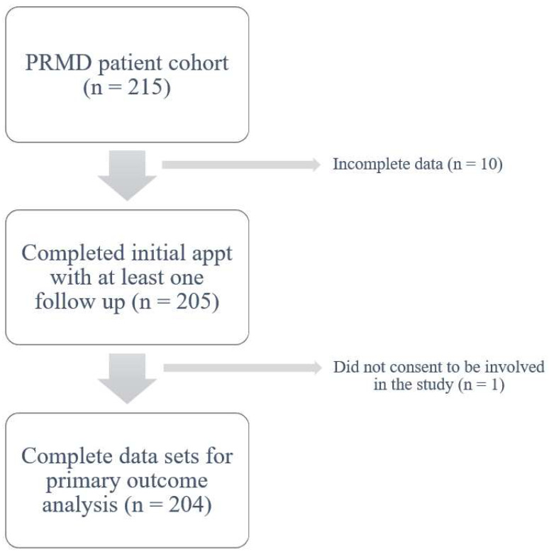 PMC11241574 – healthcare-12-01335-f0A1