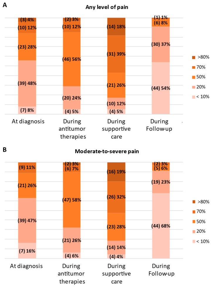 PMC11816693 – healthcare-13-00212-f001