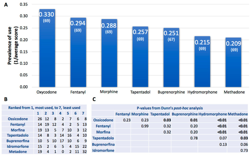 PMC11816693 – healthcare-13-00212-f002