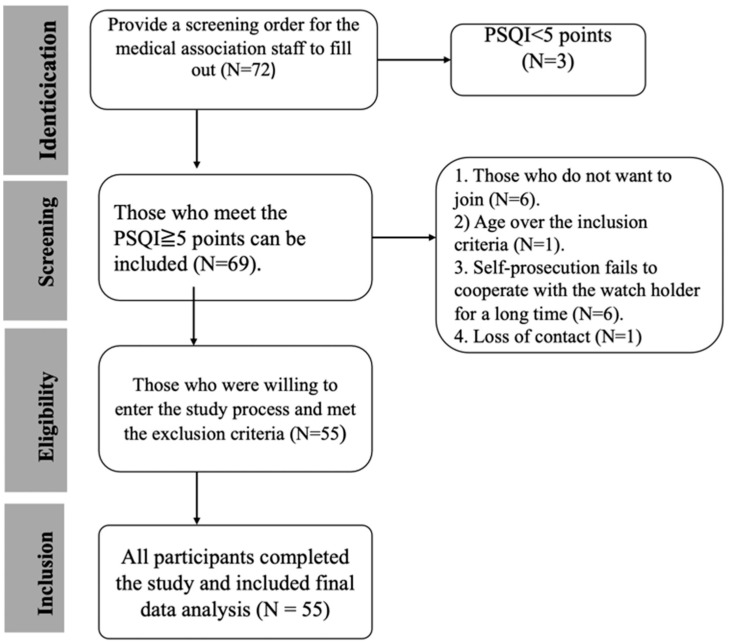 PMC11942488 – healthcare-13-00585-f001