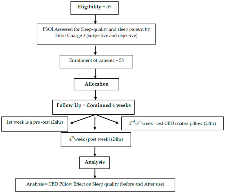 PMC11942488 – healthcare-13-00585-f003