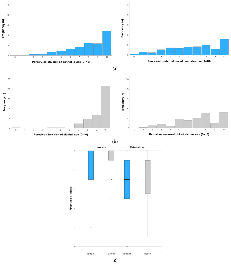 PMC12154320 – healthcare-13-01228-f002