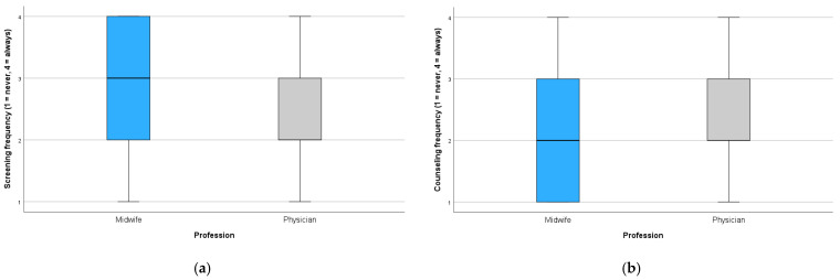 PMC12154320 – healthcare-13-01228-f003