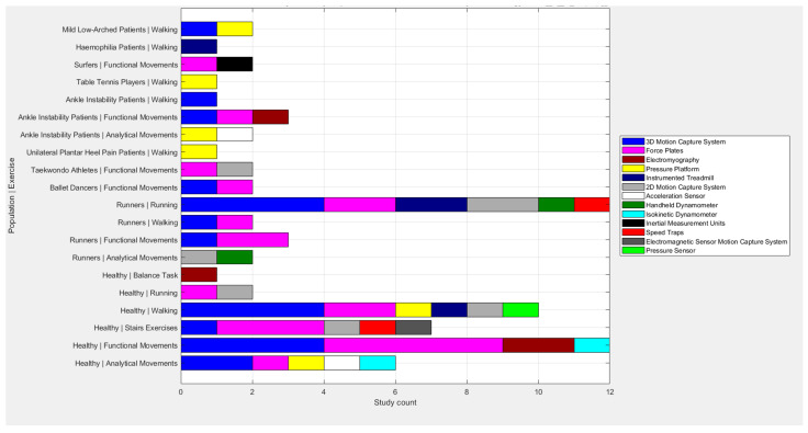 PMC12249192 – healthcare-13-01560-f002
