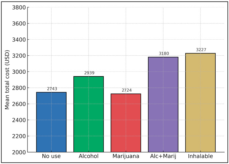 PMC12294198 – healthcare-13-01700-f002