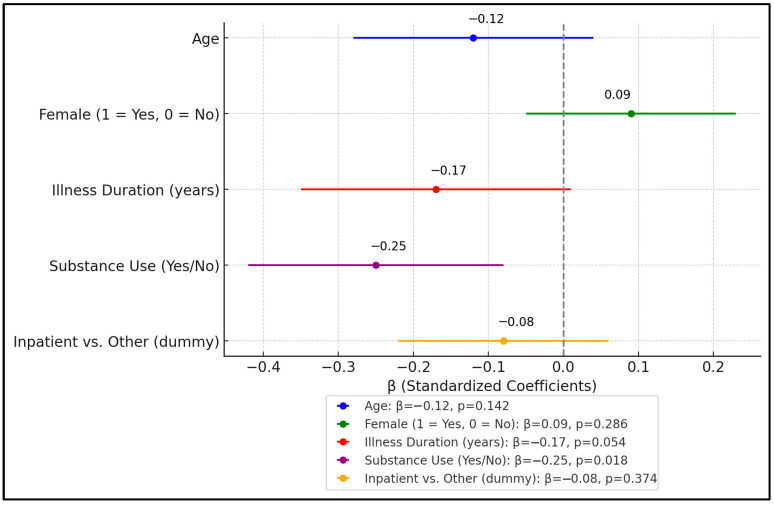 PMC12294198 – healthcare-13-01700-f004