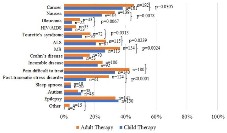 PMC12609955 – healthcare-13-02657-f001