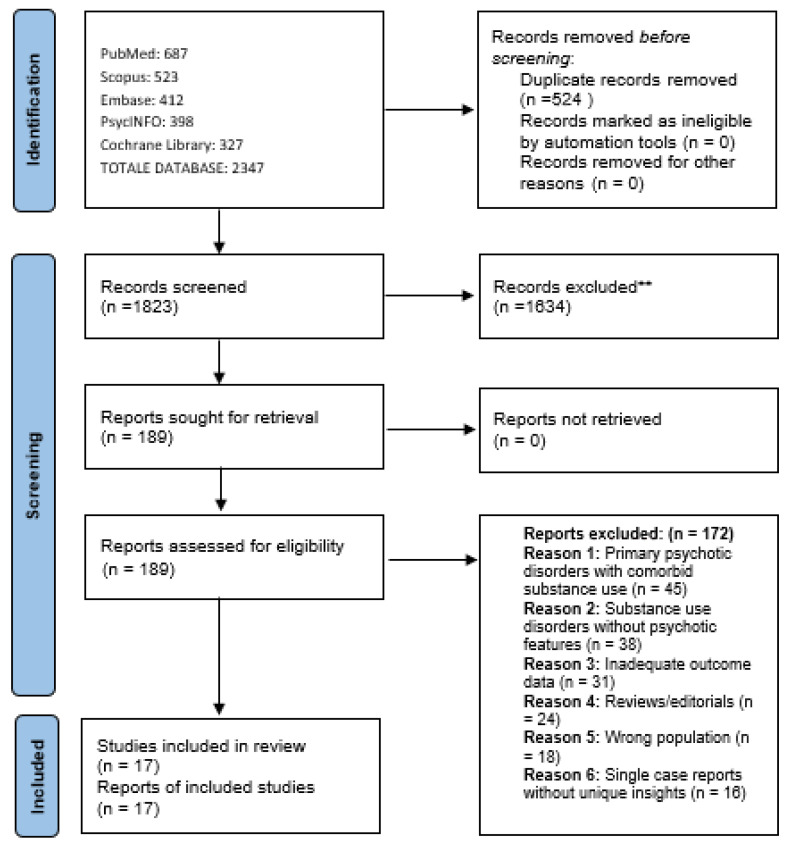 PMC12733067 – healthcare-13-03210-f001