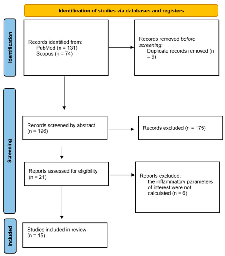 PMC12841071 – healthcare-14-00232-f001