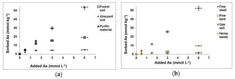 PMC5551241 – ijerph-14-00803-f001