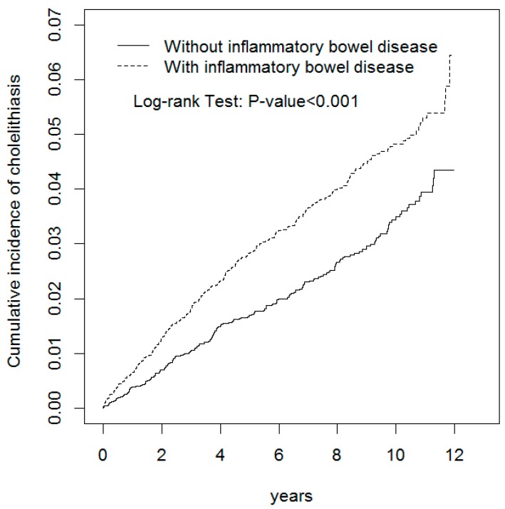 PMC5877058 – ijerph-15-00513-f001