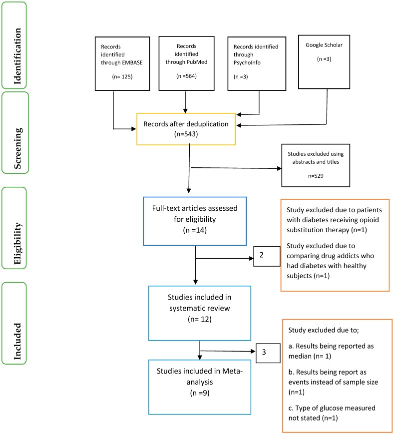 PMC6313386 – ijerph-15-02691-f001