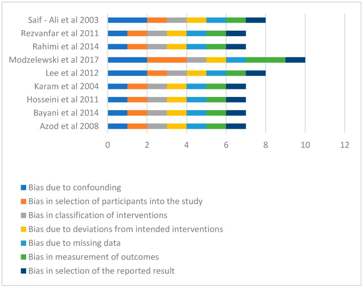 PMC6313386 – ijerph-15-02691-f002