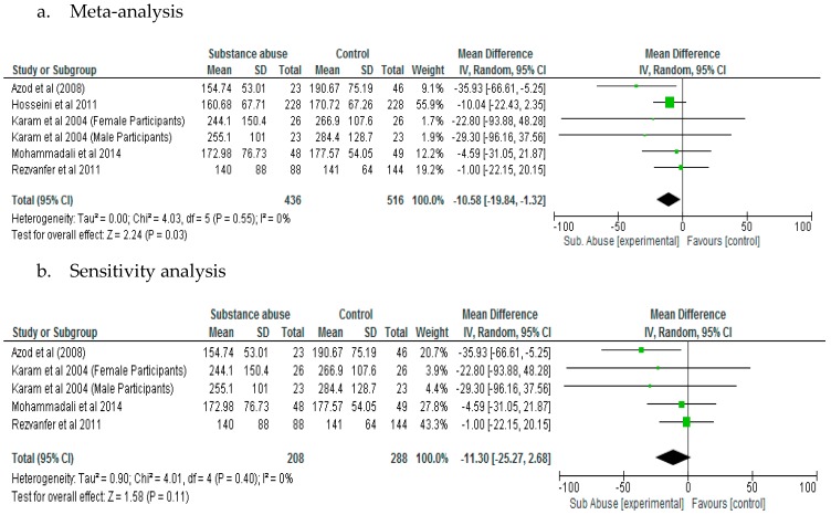 PMC6313386 – ijerph-15-02691-f004