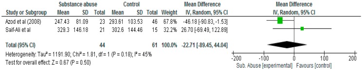 PMC6313386 – ijerph-15-02691-f005